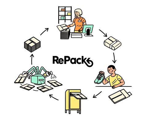 Is repack.